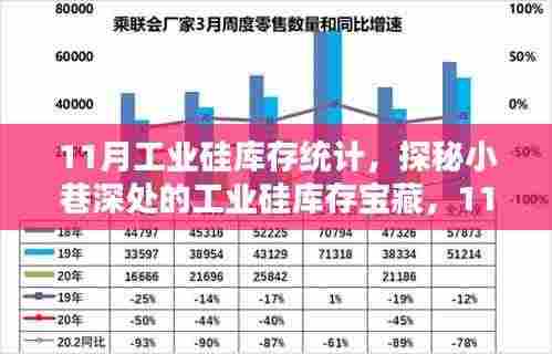 探秘工业硅库存宝藏,揭秘11月工业硅库存大盘点与小巷深处的秘密