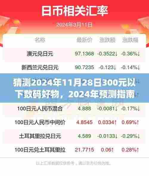 2024年预测指南,如何挑选300元以下超值数码好物