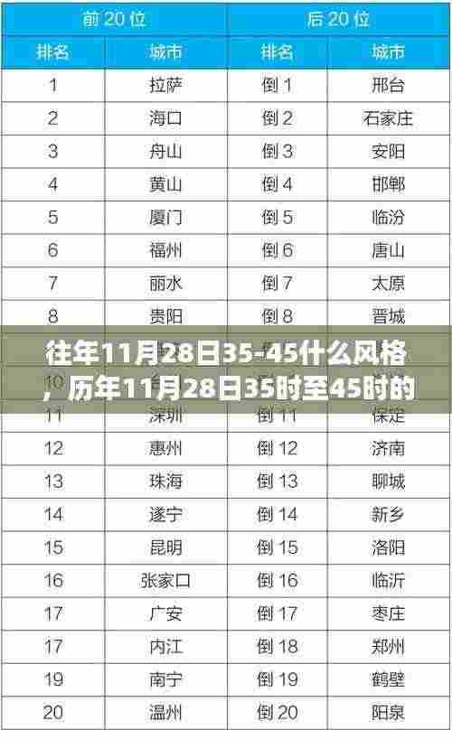 历年11月28日35时至45时风格洞察,三大要点正式分析视角下的探讨与洞察