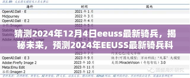 揭秘未来,预测EEUSS最新骑兵科技展望——2024年展望与揭秘