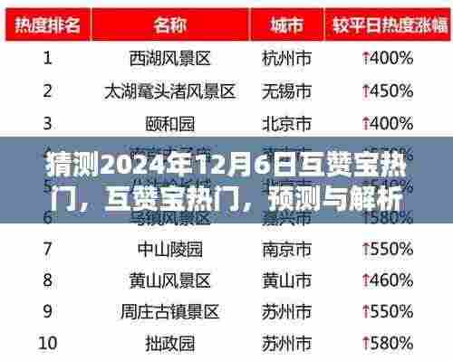 揭秘互赞宝热门趋势,预测与解析2024年12月6日的全新互动体验