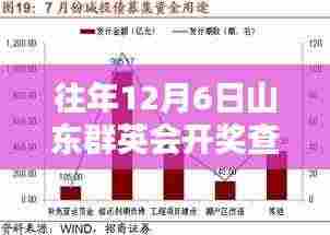 山东群英会彩票开奖走势图，历年12月6日数据全新升级，科技助力彩票预测新纪元！