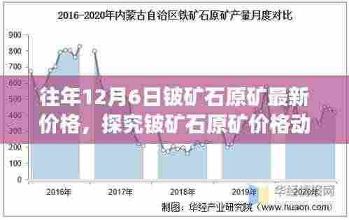 往年12月6日铍矿石原矿最新价格，探究铍矿石原矿价格动态，分析历年12月6日的市场趋势及观点