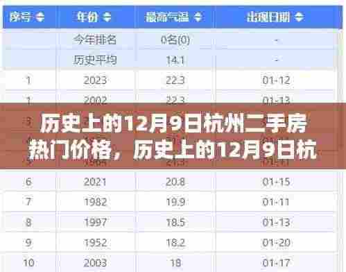 历史上的12月9日杭州二手房热门价格详解,初学者与进阶用户指南