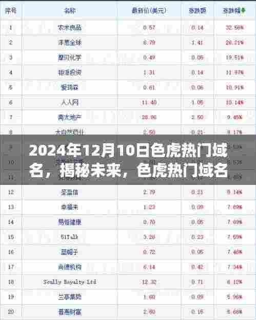 揭秘未来,色虎热门域名展望——以XXXX年色虎域名趋势为焦点
