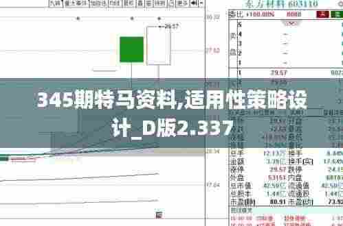 345期特马资料,适用性策略设计_D版2.337
