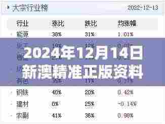 2024年12月14日新澳精准正版资料免费:信息时代的赠礼