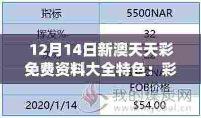 12月14日新澳天天彩免费资料大全特色:彩票爱好者的每日必读