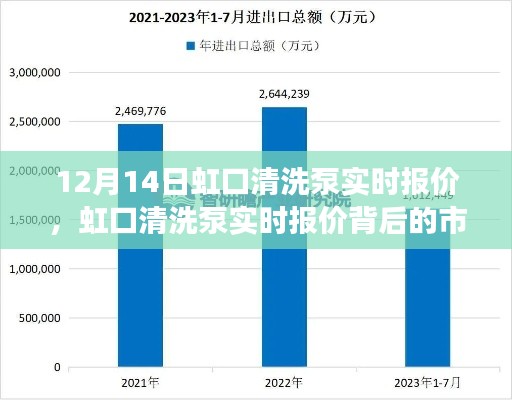 虹口清洗泵实时报价与市场洞察分析,深度解读背后的市场动态