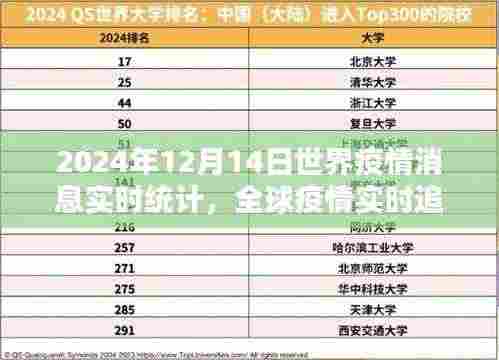 全球疫情实时追踪报告,科技前沿守护者的体验与全球疫情最新消息(2024年12月14日)