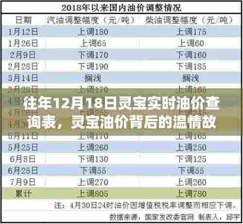 往年12月18日灵宝油价背后的温情故事，友情与陪伴的温馨日常实时查询表