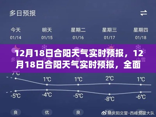 12月18日合阳天气实时预报,全面解读与竞品对比分析