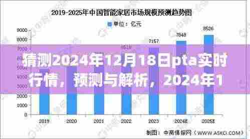 2024年12月18日PTA实时行情预测与解析,展望及市场洞察
