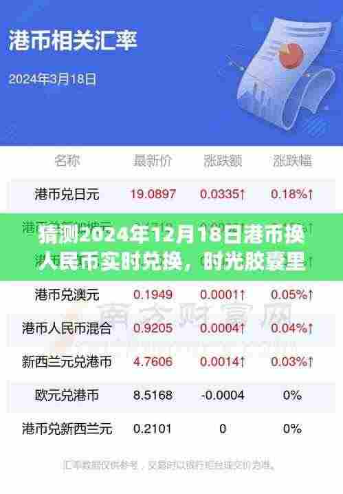 时光胶囊开启,温馨兑换日,揭秘未来汇率秘密——港币换人民币实时兑换展望(2024年12月18日)