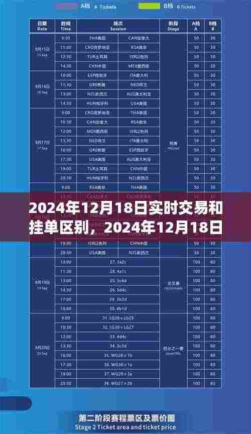 初学者进阶秘籍,实时交易与挂单交易的区别及操作指南(2024年12月18日版)