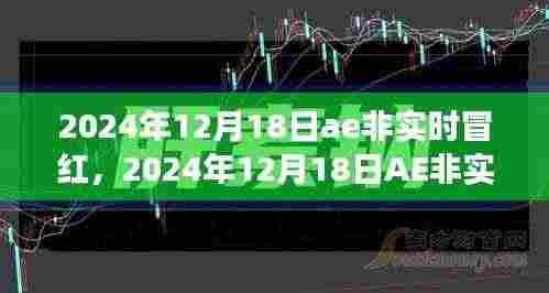 AE非实时冒红现象,观点探讨与解析