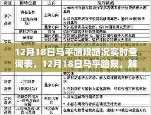 12月18日马平路段,路况实时查询与启程心灵之旅的绝美风光探索