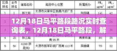 12月18日马平路段，路况实时查询与启程心灵之旅的绝美风光探索