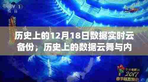 历史上的数据云舞与内心宁静之旅,云端备份之旅的尘嚣之外体验,希望符合您的要求。