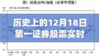 温馨股市故事,第一证券股票实时网的历史回顾与股市故事分享(12月18日)
