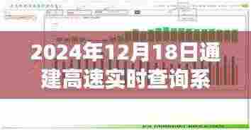 通建高速实时查询系统评测报告,用户体验为核心的综合分析(日期,2024年12月18日)