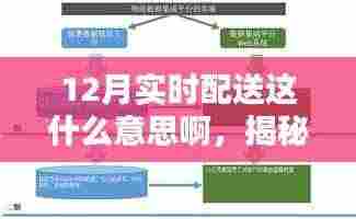 揭秘十二月实时配送,概念、运作及其影响
