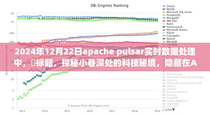 探秘Apache Pulsar实时数据处理背后的魔法,小巷深处的科技秘境揭秘
