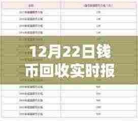 独家揭秘,12月22日钱币回收实时报价表图片全解析,收藏币价值一览无遗!