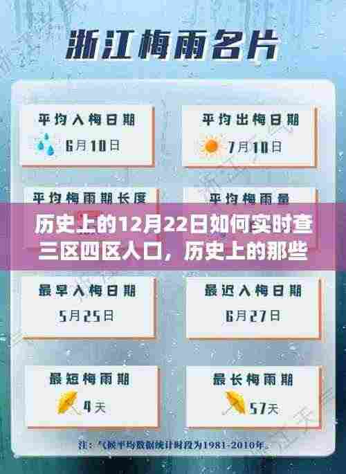 历史上的12月22日，三区四区人口实时探索之旅