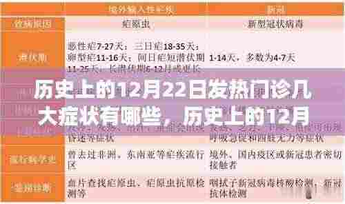 历史上的12月22日发热门诊,症状演变与成长之路的自信成就之地