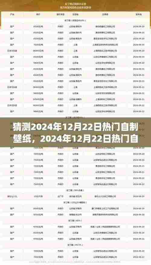 2024年热门自制壁纸趋势展望，背景、影响与领域地位分析预测报告