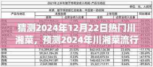 2024年川湘菜流行趋势展望,热门菜品猜测与未来展望