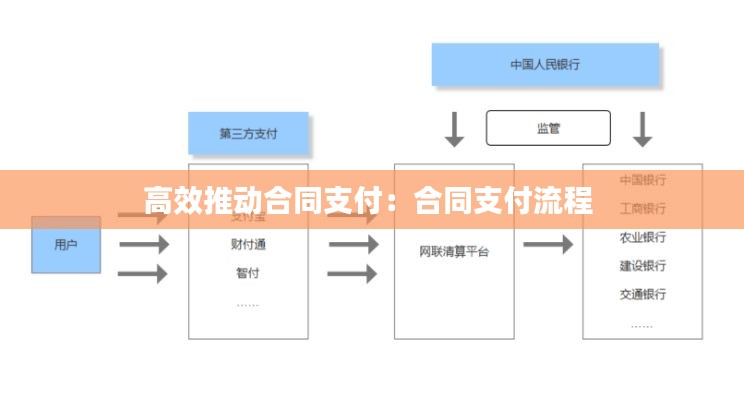 高效推动合同支付：合同支付流程 