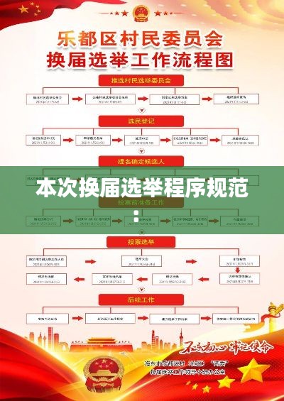 本次换届选举程序规范： 