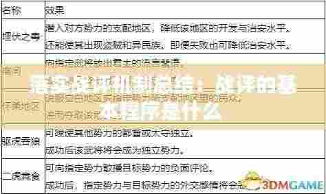 落实战评机制总结:战评的基本程序是什么