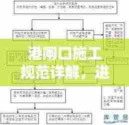 港闸口施工规范详解，进出港施工要点与标准流程