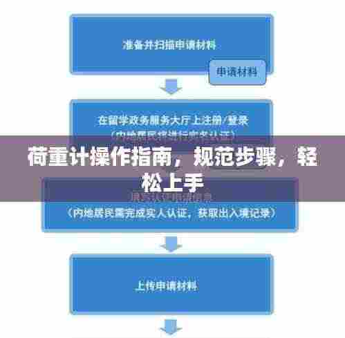 荷重计操作指南,规范步骤,轻松上手