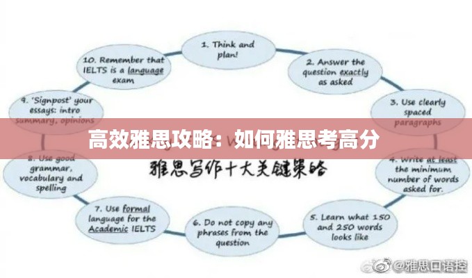 高效雅思攻略:如何雅思考高分