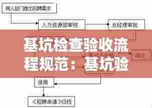 基坑检查验收流程规范:基坑验收内容有哪些