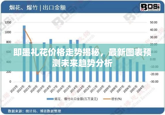 即墨礼花价格走势揭秘，最新图表预测未来趋势分析