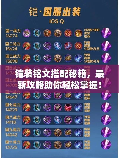 铠装铭文搭配秘籍,最新攻略助你轻松掌握!