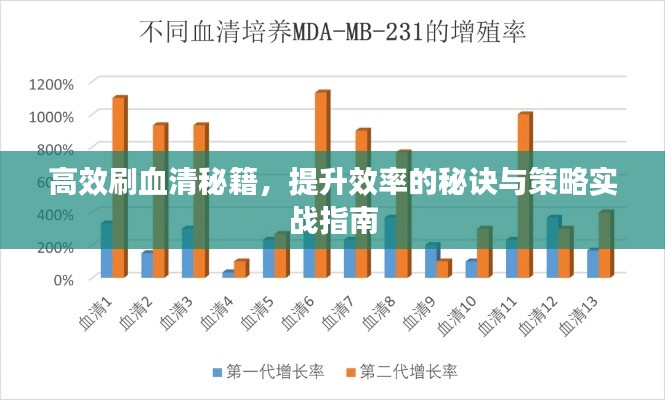 高效刷血清秘籍,提升效率的秘诀与策略实战指南