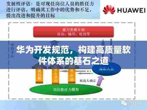 华为开发规范,构建高质量软件体系的基石之道