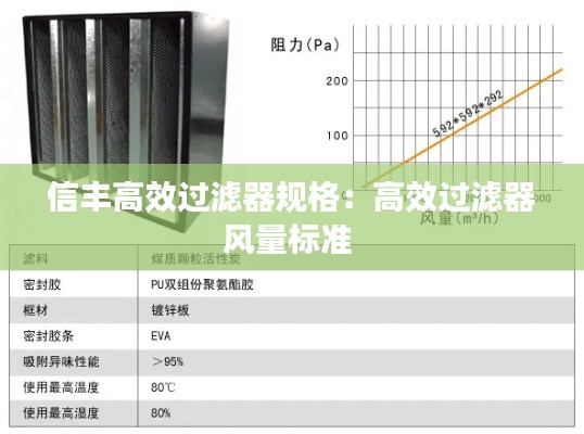 信丰高效过滤器规格:高效过滤器风量标准