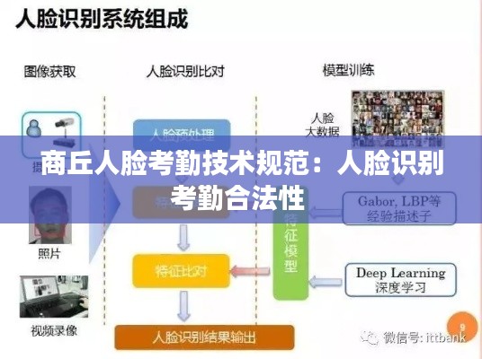 商丘人脸考勤技术规范:人脸识别考勤合法性