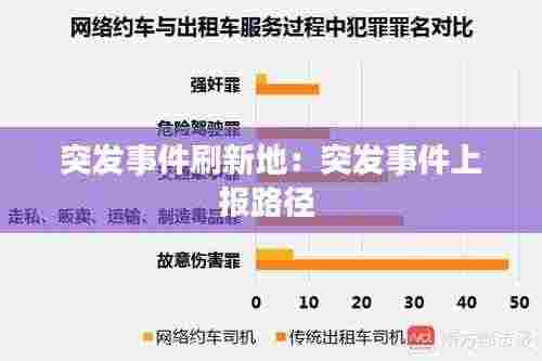 突发事件刷新地：突发事件上报路径 