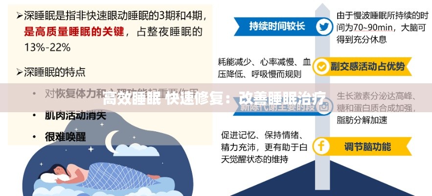 高效睡眠 快速修复：改善睡眠治疗 