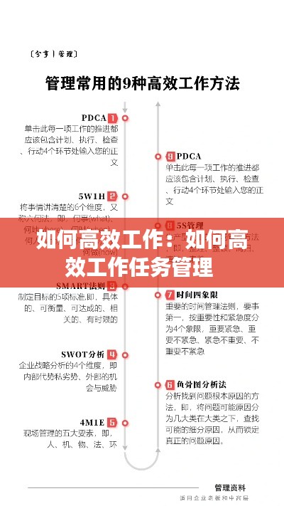 如何高效工作:如何高效工作任务管理