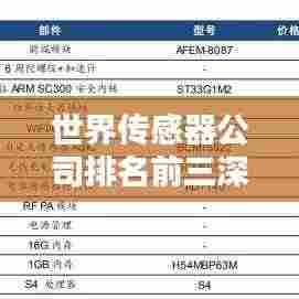 世界传感器公司排名前三深度解析,行业巨头究竟有何秘诀?