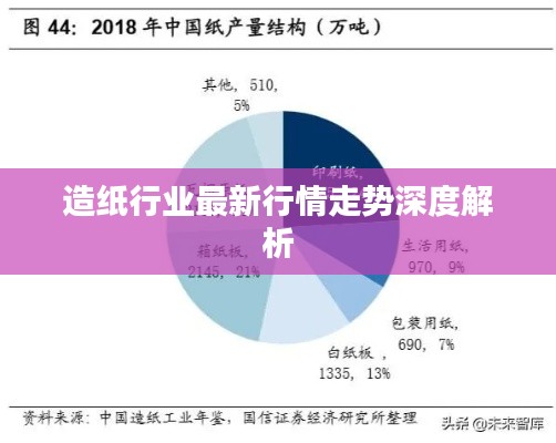 造纸行业最新行情走势深度解析